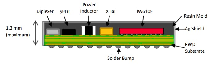 Murata Ultra-kompaktes Type 2KL Wi-Fi®- und BLUETOOTH®-Modul